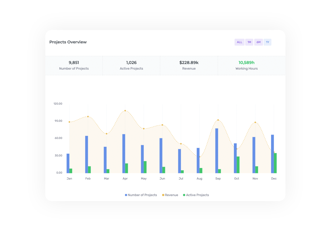 project-management-ai-dashboards
